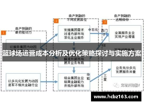 篮球场运营成本分析及优化策略探讨与实施方案